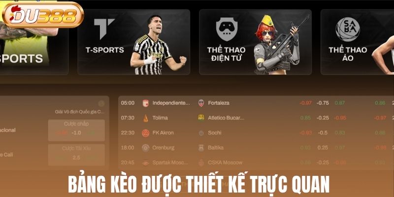 Bảng kèo được thiết kế trực quan